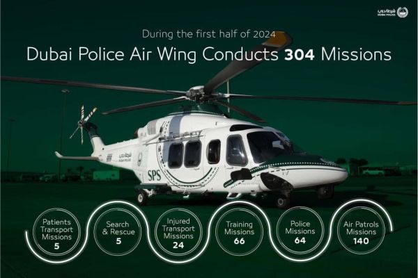 Dubai Police Air Wing Achieves 304 Successful Missions in First Half of 2024