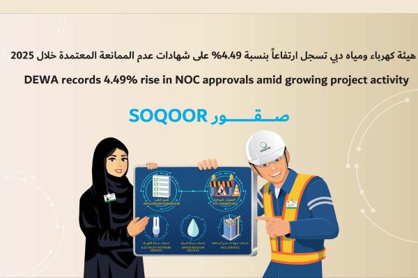 DEWA Approves Nearly 133,000 NOC Applications Under Soqoor Programme in 2025