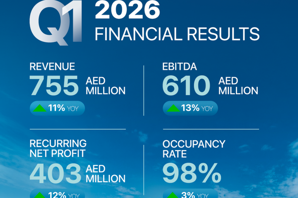 TECOM Group Posts 12% Net Profit Growth in Q1 2026