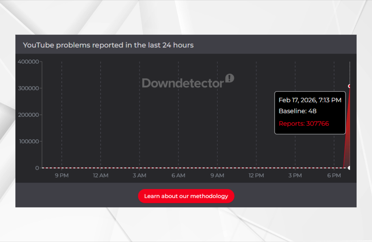 YouTube Experiences Widespread Service Outage Impacting Millions Globally