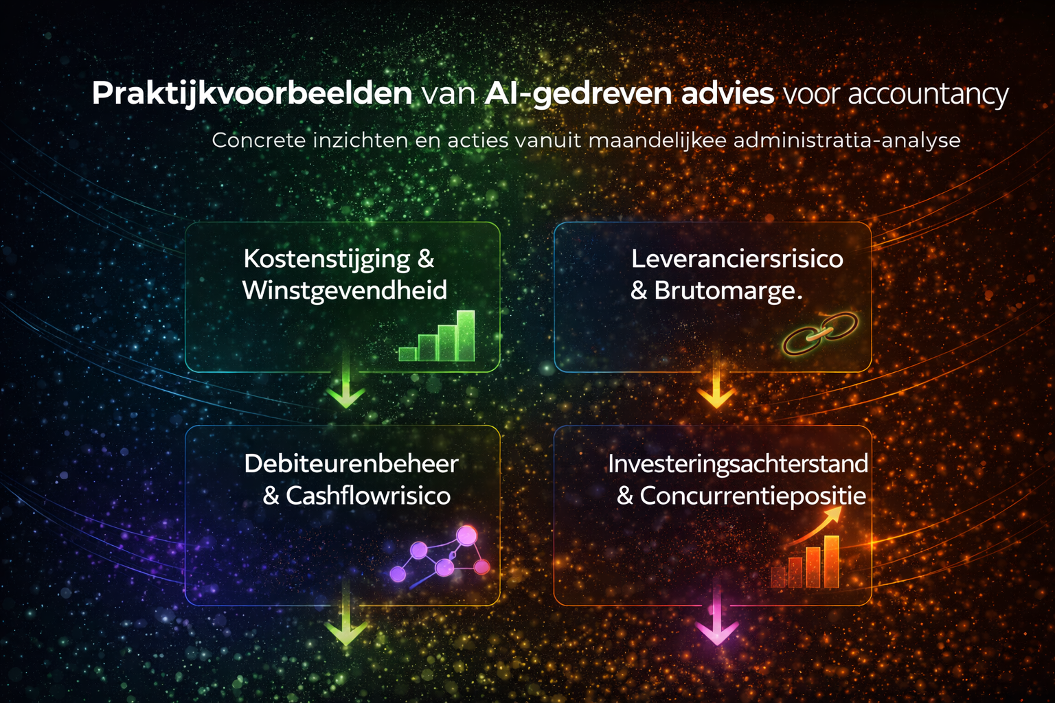 Praktijkvoorbeelden van AI-gedreven advies voor accountants, administratiekantoren en belastingadviseurs