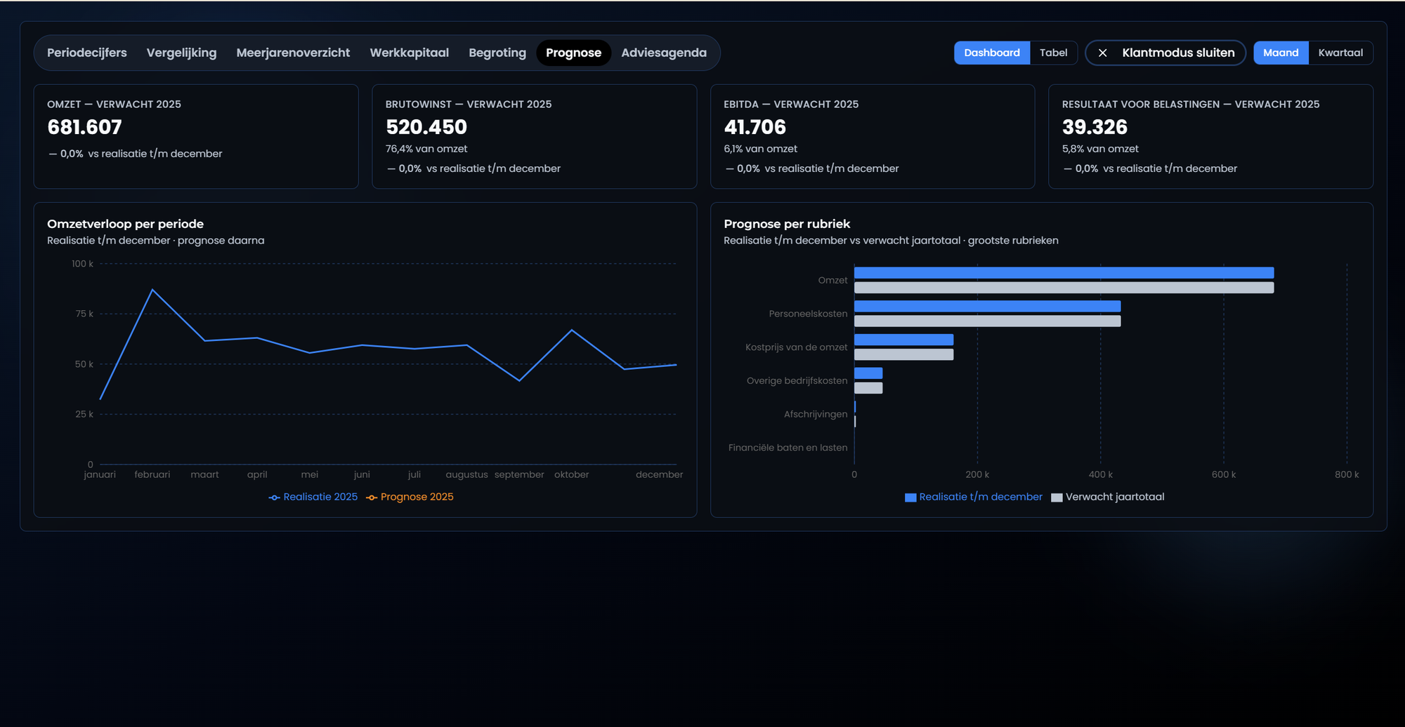 Waarom rapportagetools stuklopen op de indeling