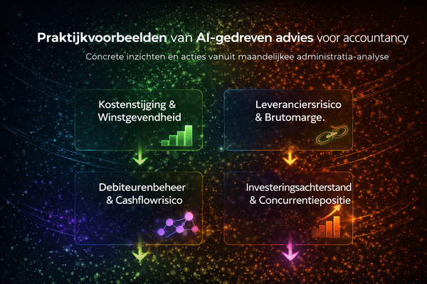Praktijkvoorbeelden van AI-gedreven advies voor accountants, administratiekantoren en belastingadviseurs