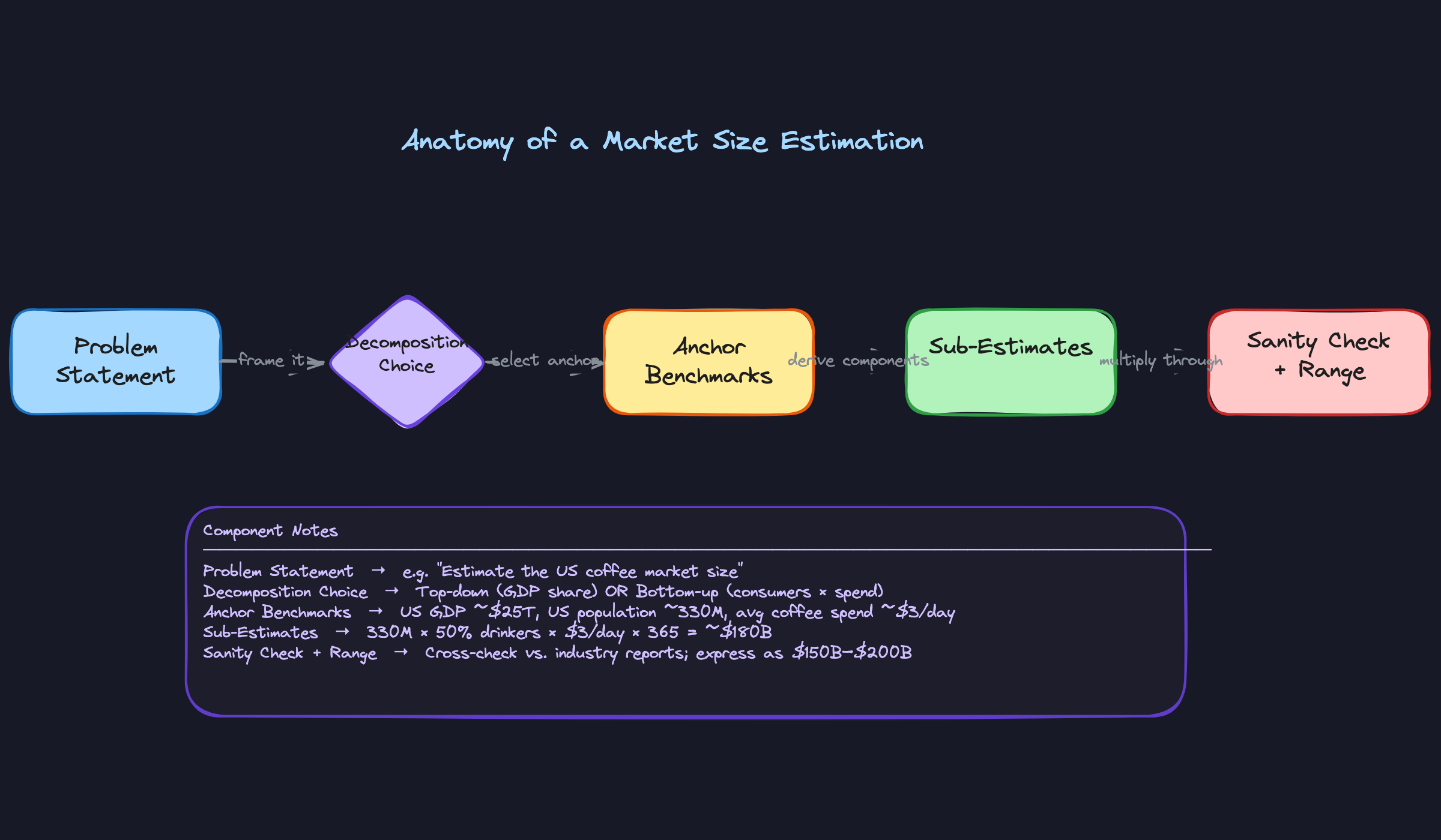 Anatomy of a Market Size Estimation Anatomy of a Market Size Estimation
