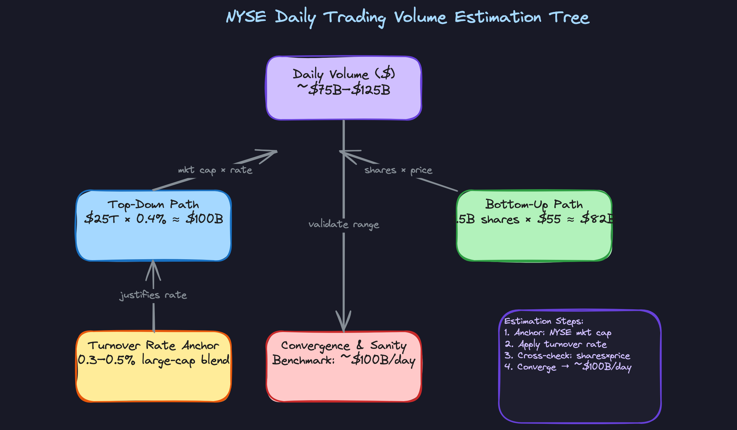 NYSE Daily Volume Estimation Tree NYSE Daily Volume Estimation Tree