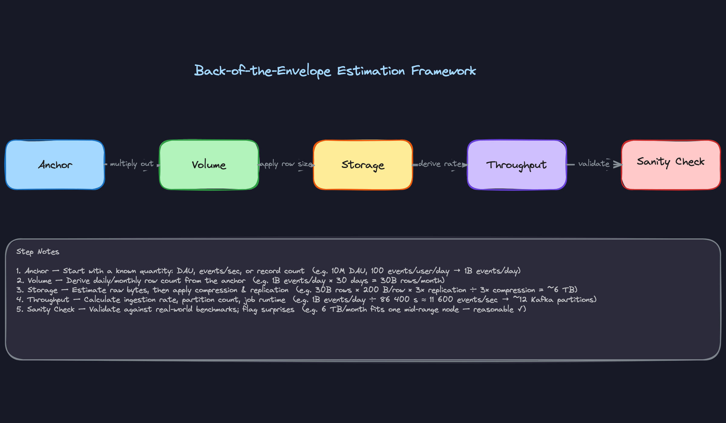 Back-of-the-Envelope Estimation Framework Back-of-the-Envelope Estimation Framework