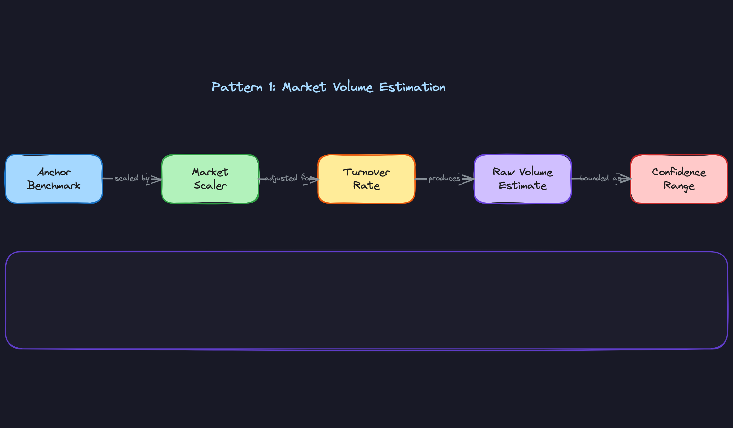 Pattern 1: Market Volume Estimation Pattern 1: Market Volume Estimation