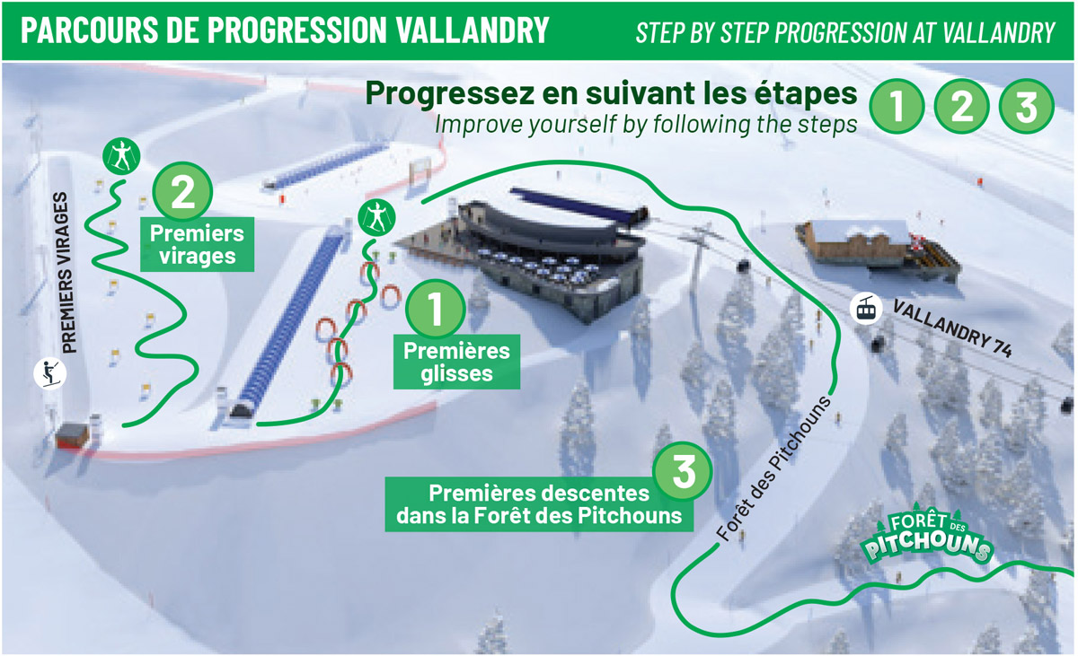 Beginner recommended runs Vallandry - animated map