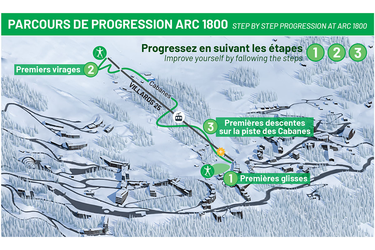 Beginner recommended runs Arc 1800 - animated map