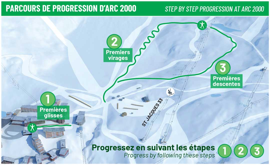 Beginner recommended runs Arc 2000 - animated map