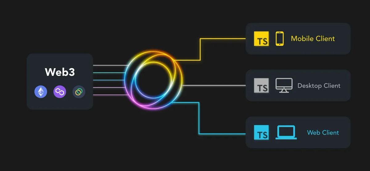 Handling API responses with Advance Typescript
