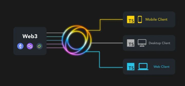 Handling API responses with Advance Typescript