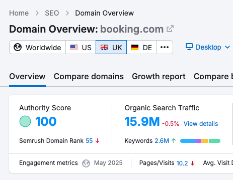 Domain authority score in SEMrush
