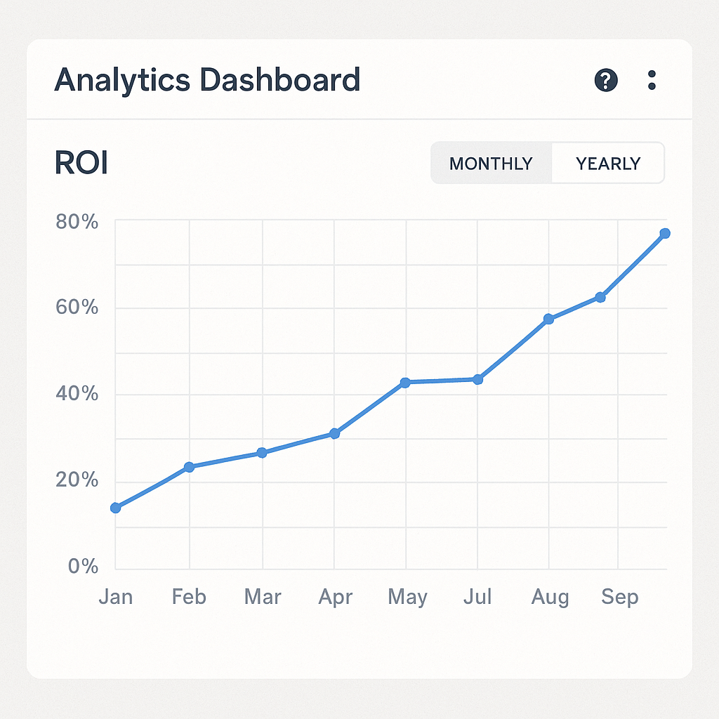 ROI chart analytics