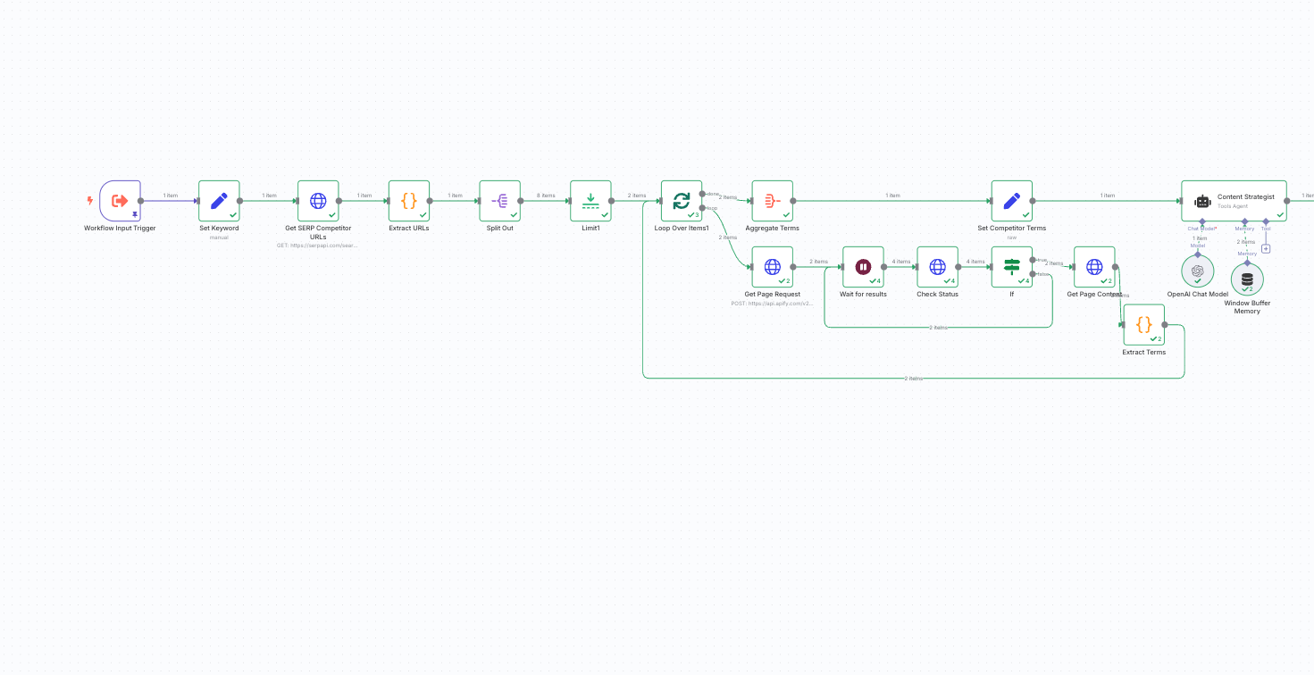 ChatGPT used in SEO agent n8n workflow