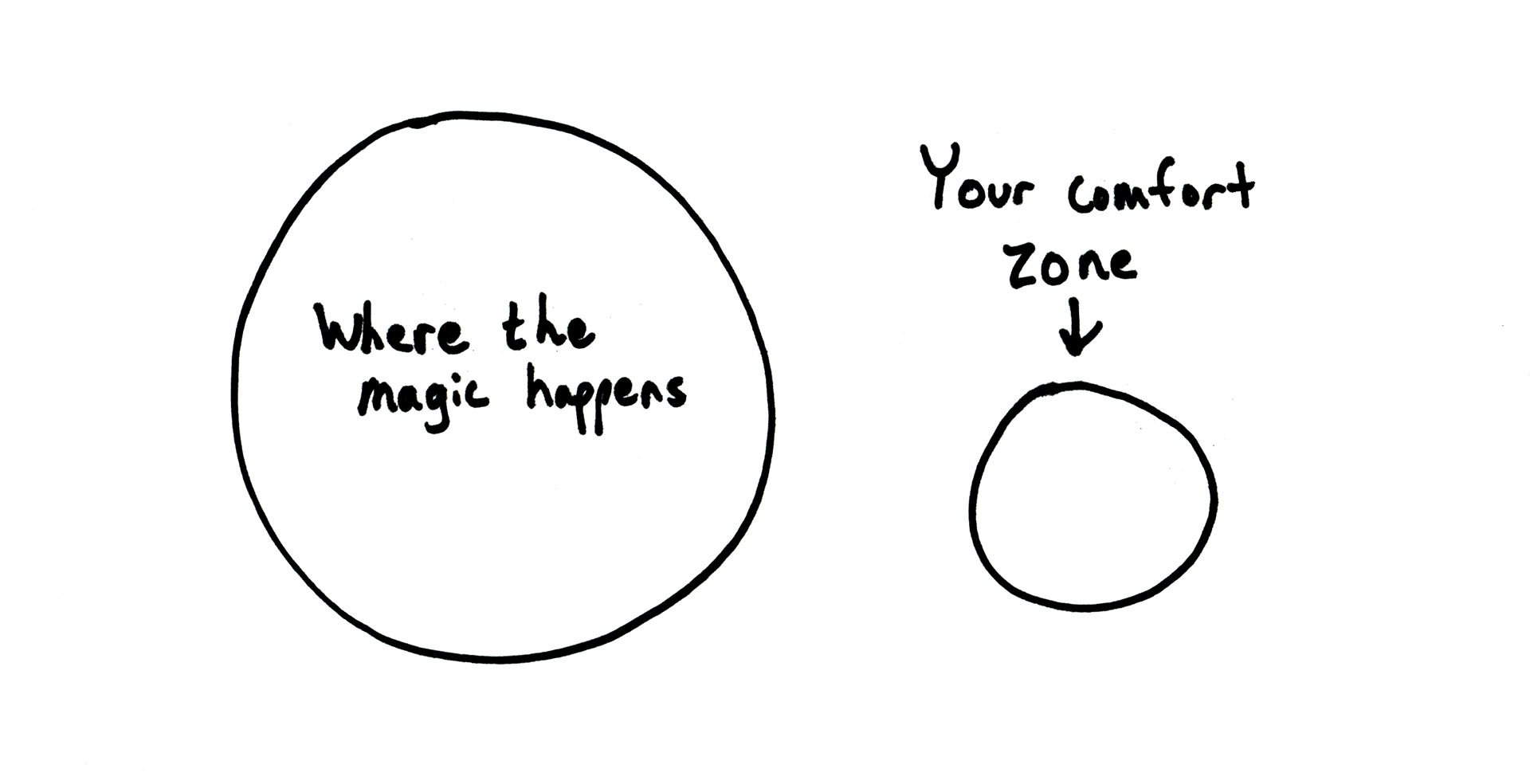 Magic Happens Outside of Your Comfort Zone