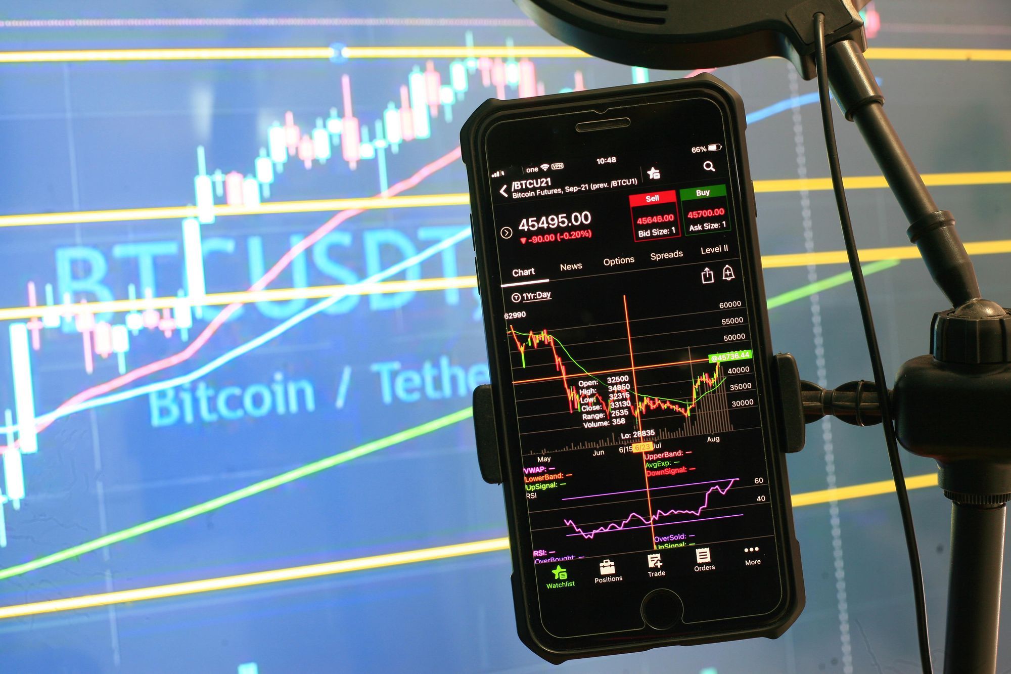 Finding High Potential In Alt-Coins During 2022