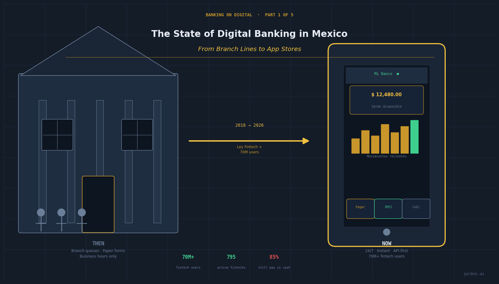 Digital banking in Mexico, from branch lines to app stores