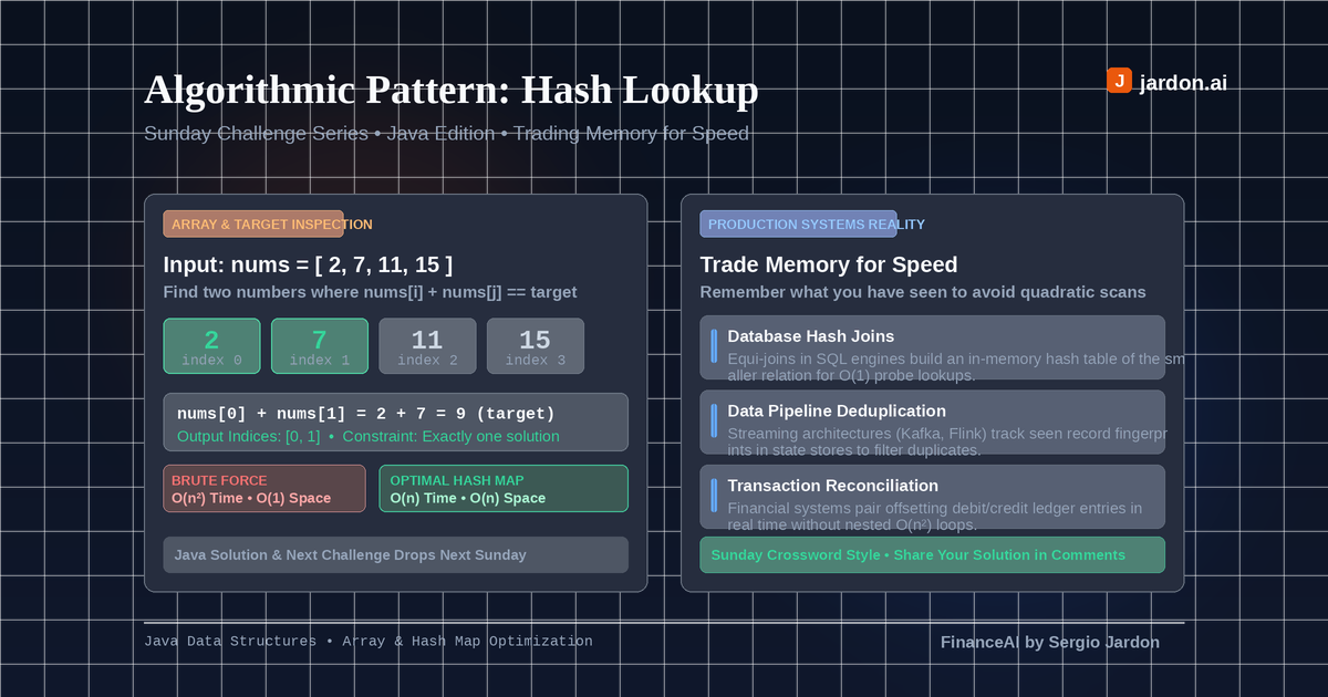 Weekly Coding Challenge #1: Two Sum