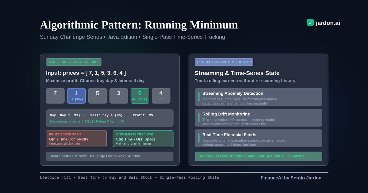 Weekly Coding Challenge #2: Best Time to Buy and Sell Stock