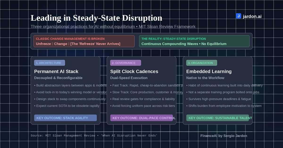When AI Disruption Never Stops, Stop Managing It Like It Will