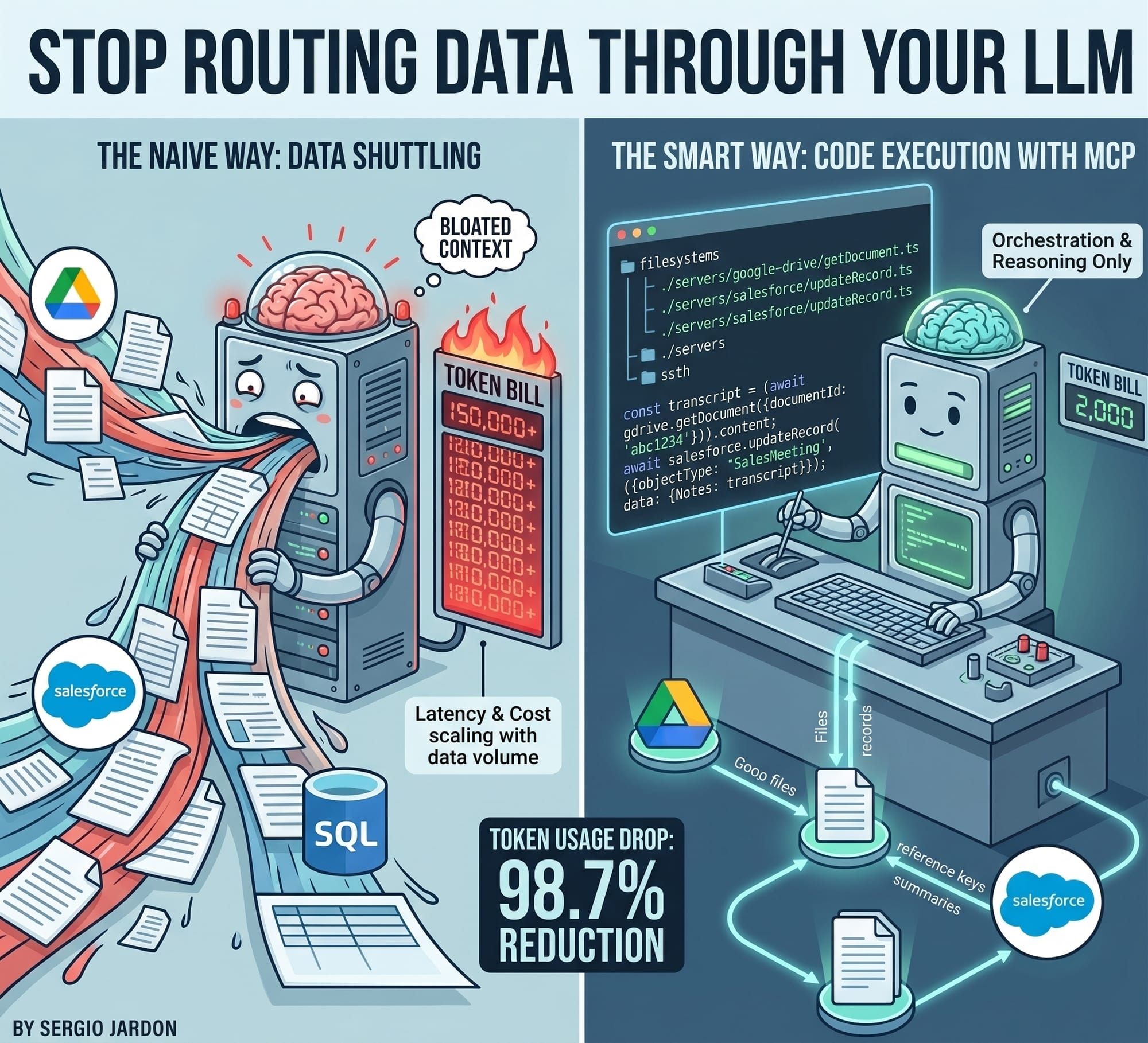 Stop Routing Data Through Your LLM
