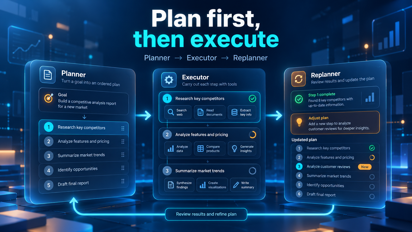 Plan-and-Execute: Think Once, Act Many Times