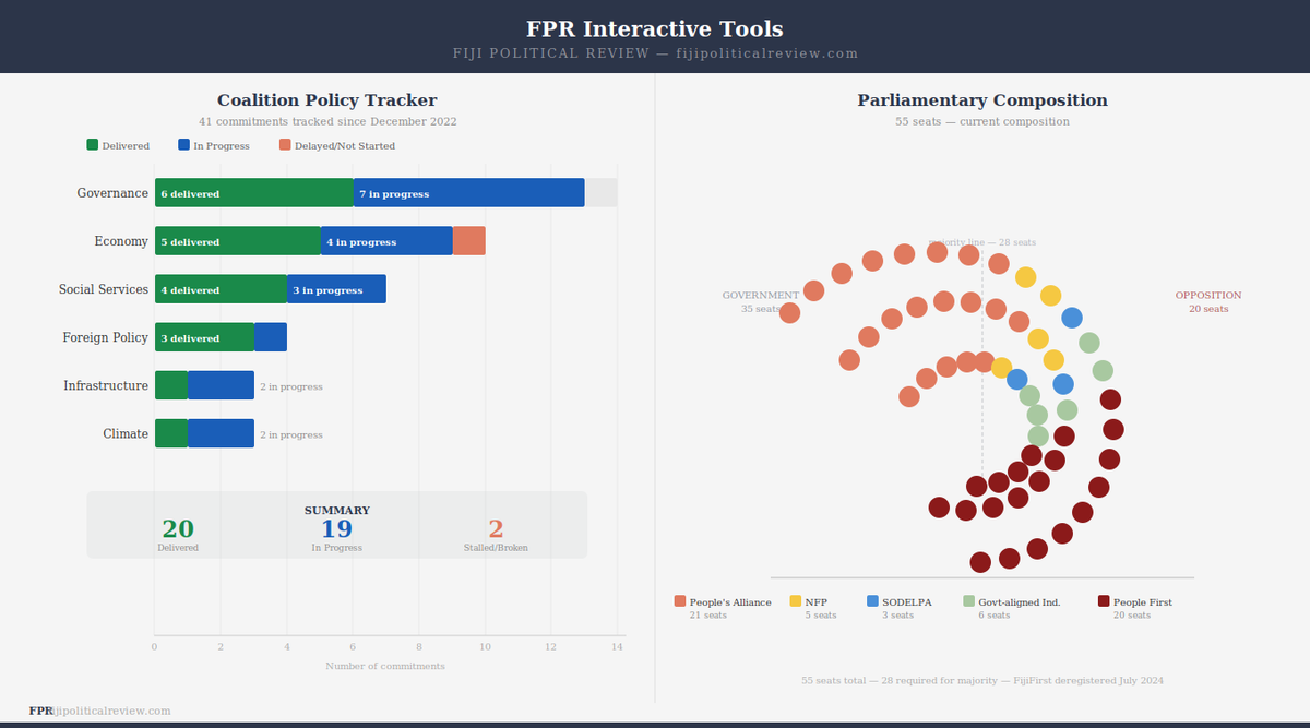 About the FPR's Interactive Tools