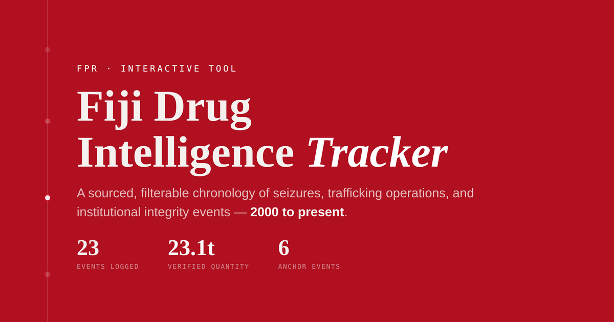 Fiji Drug Intelligence Tracker