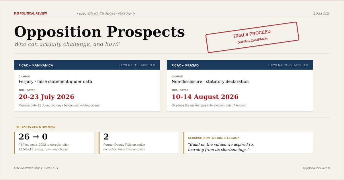 Electon Watch: Part 3 of 5