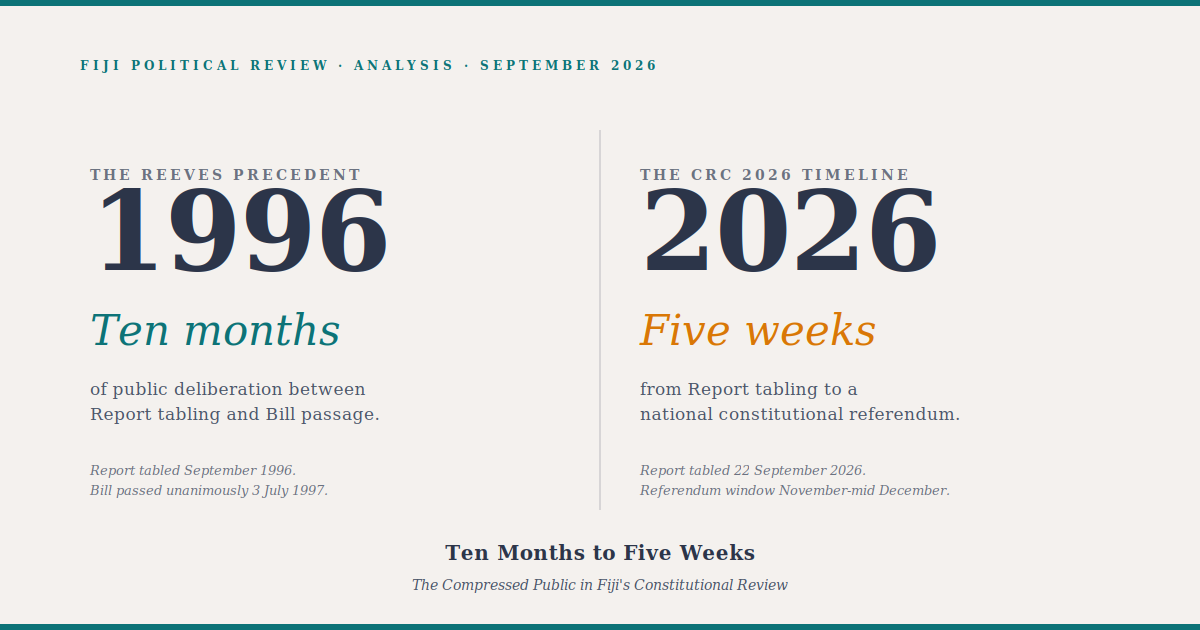Ten Months to Five Weeks: The Compressed Public in Fiji's Constitutional Review