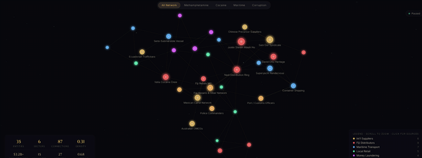 Mapping Fiji's Drug Trade: An Interactive Network