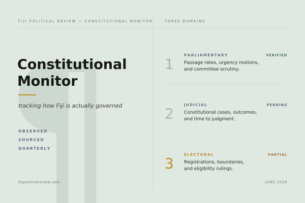 The Constitutional Monitor: Tracking How Fiji Is Actually Governed