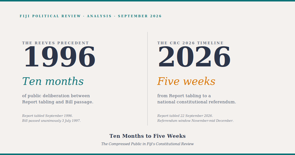 Ten Months to Five Weeks: The Compressed Public in Fiji's Constitutional Review