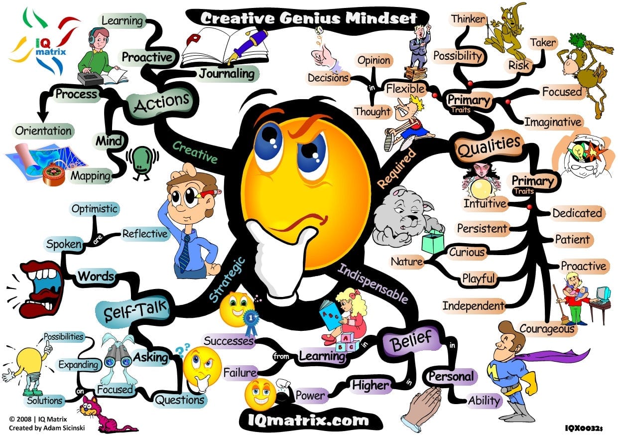 http://www.lifehack.org/wp-content/files/2008/09/creative-genius-mindset-mind-map.jpg