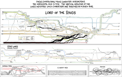 Awesome webcomic at xkcd.com