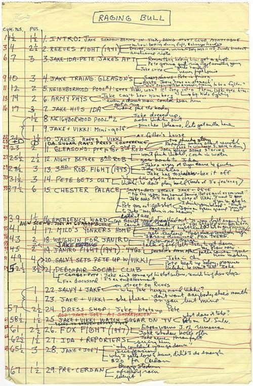 The importance of an outline