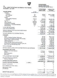 “Hollywoodonomics: How Harry Potter and The Order of the Phoenix “lost” $167M”