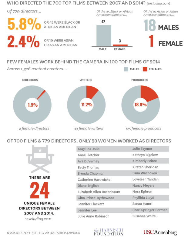 Help send two female directors to Sundance 2016