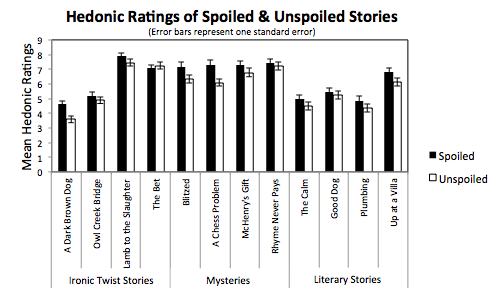 Spoilers don’t spoil anything