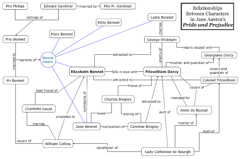 Character maps