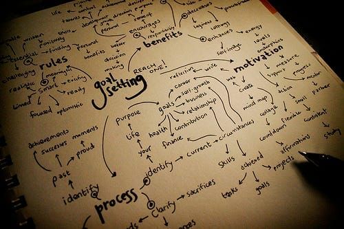 Writing Goals: 2016 [Part 3] — Where Do You Want To Go As A Writer?