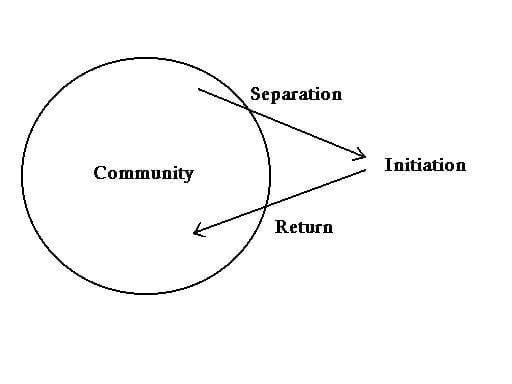 Screenwriting Meta View: Life before FADE IN