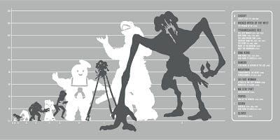 Monster comparison chart