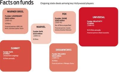 “Money not easy for filmmakers”