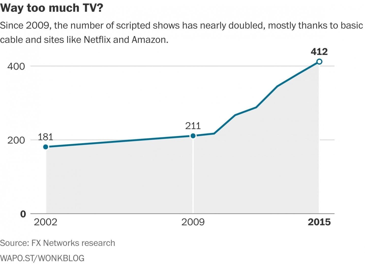 One Way to Deal With Peak TV: Watch Programming in Fast Forward