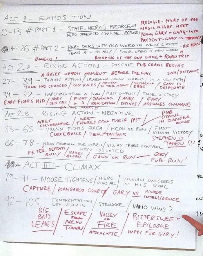 Writing Goals: 2020 [Part 8] — First Draft