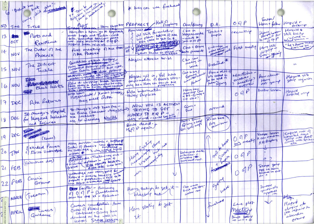 J.K. Rowling’s hand-written notes