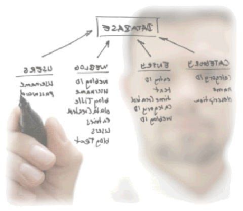 Writing Goals: 2015 [Part 5] — Going Public