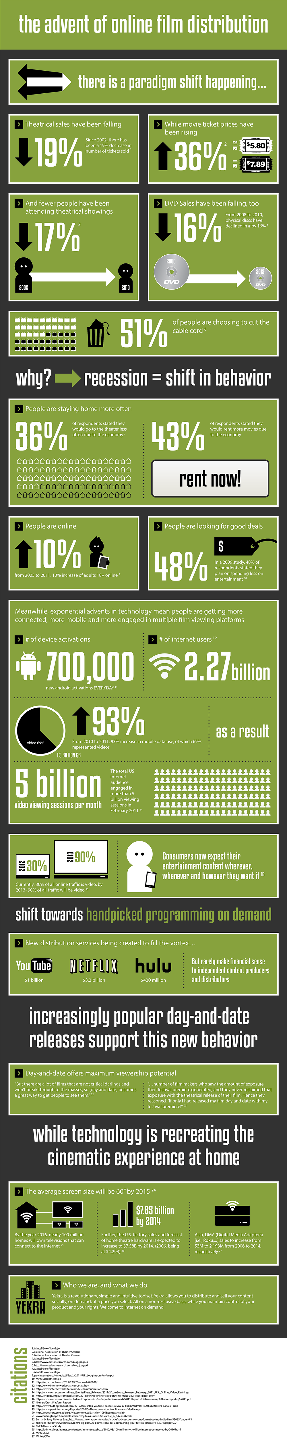 The Advent of Online Film Distribution